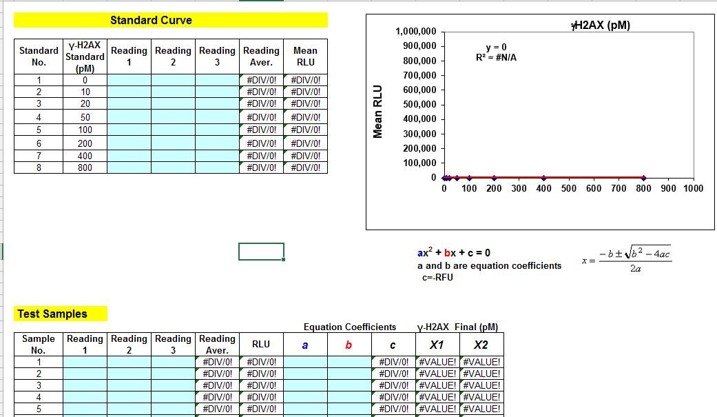 gamma-H2AX-results-calculated