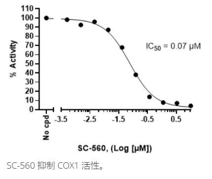 SC-560 抑制 COX1 活性