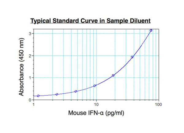 Mouse IFN-Alpha All Subtype ELISA Kit-2.png